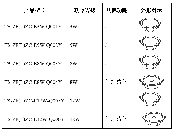 7型号.png